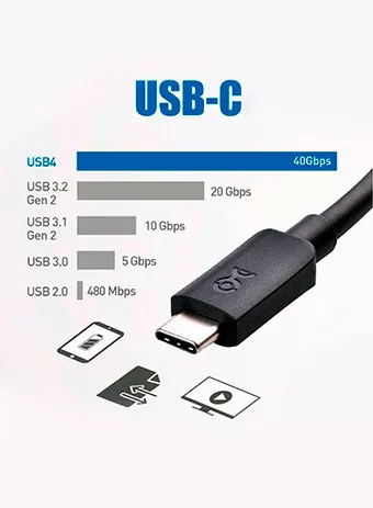 Для чего нужен USB Type-C: разъем с универсальностью высшего уровня